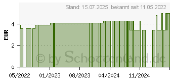 Preistrend fr BIOTTA Mein Safttag 2 schwarze Karotte Saft (17146185)