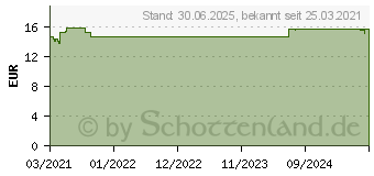 Preistrend fr DUROLOGES osteo Filmtabletten (17147380)