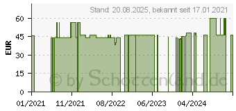 Preistrend fr OXYSEPT Comfort Syst.z.Desinfektion & Neutralisat. (17148161)