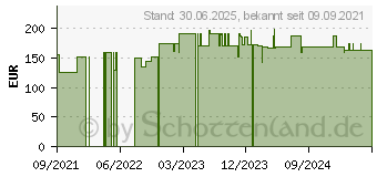 Preistrend fr NUTRINIDRINK Compact MultiFibre Mischkarton (17149841)