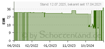 Preistrend fr SCHUTZKITTEL Einweg EN14126 139x139 cm zum Binden (17150525)