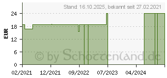 Preistrend fr COM-TEX Mullbinden glatt 8 cmx4 m lose (17150985)