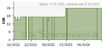 Preistrend fr COM-TEX Mullbinden glatt 6 cmx4 m lose (17150991)