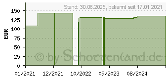 Preistrend fr VERBANDKLAMMERN beige (17151631)