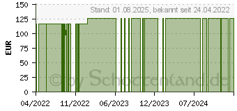 Preistrend fr POLSTERBINDE 6 cmx3 m Salva Soft (17152010)