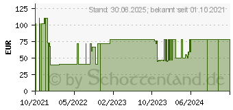 Preistrend fr ELASTISCHE FIXIERBINDE 10 cmx4 m Salva Mullelast (17152139)