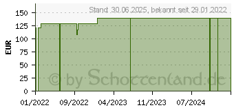 Preistrend fr KURZZUG KOMPRESSIONSBINDE 10 cmx5 m Salva Lan ste. (17152375)