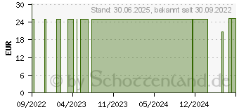 Preistrend fr VISOMAT Bgelmansch.Typ VWR2 (17152866)