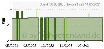 Preistrend fr VERBANDKLAMMERN hautfarben (17152984)