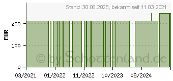 Preistrend fr LOFRIC Hydro-Kit Katheter Nelaton Ch 14 40 cm (17153535)