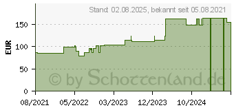 Preistrend fr PURILON Gel 3906 (17155161)