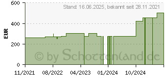 Preistrend fr AQUACEL Ag+ Extra 15x15 cm Kompressen (17156108)