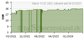 Preistrend fr BD ULTRA-FINE Pen-Nadeln 8 mm 31 G 0,25 mm B (17156982)