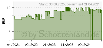 Preistrend fr NUXE Reve de The belebendes Duschgel (17157852)