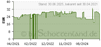 Preistrend fr NUXE Reve de The Duftspray (17157898)