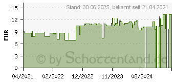 Preistrend fr NUXE Reve de The erfrischendes Deodorant (17157906)