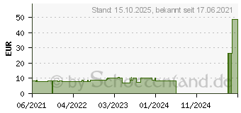 Preistrend fr NUXE Bio rckfettende belebende Seife (17157993)