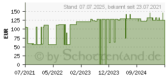 Preistrend fr RESOURCE 2.0 Vanille (17160587)