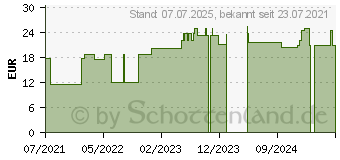 Preistrend fr RESOURCE 2.0 Aprikose (17160593)