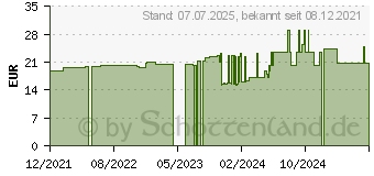 Preistrend fr RESOURCE Ultra Fruit Ananas flssig (17160707)