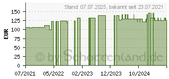 Preistrend fr RESOURCE Ultra Fruit Ananas flssig (17160713)