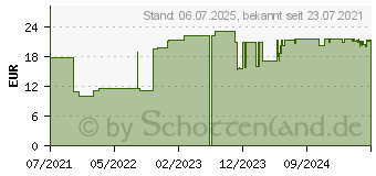 Preistrend fr RESOURCE Ultra Fruit Waldbeere flssig (17160736)