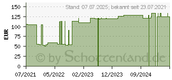 Preistrend fr RESOURCE Ultra Fruit Waldbeere flssig (17160765)