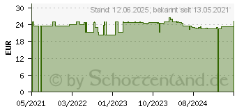 Preistrend fr TRI.BALANCE Basentabletten NATURAL (17161167)