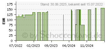 Preistrend fr LOVITAL complete 2.0 HP Trinknahrung Vanille (17161552)