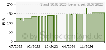 Preistrend fr LOVITAL complete 2.0 HP Trinknahrung Kaffee (17161569)