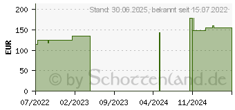 Preistrend fr LOVITAL complete 2.0 HP Trinknahrung Keks (17161575)