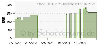 Preistrend fr LOVITAL complete 2.0 HP Trinknahrung Schoko (17161581)