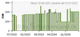 Preistrend fr LOVITAL complete 2.0 HP Trinknahrung Mischkarton (17161606)