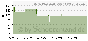 Preistrend fr ALLEVYN Life 12,9x12,9 cm Silikonschaumverband (17163574)