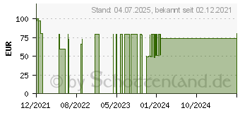 Preistrend fr MEPILEX 5x5 cm Schaumverband (17163893)