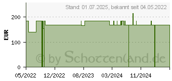 Preistrend fr MEPILEX Ag Schaumverband 10x20 cm steril (17163901)