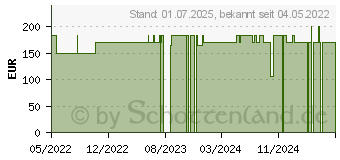 Preistrend fr MEPITEL One 10x18 cm Silikon Netzverband (17163947)