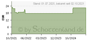 Preistrend fr MACROGOL beta Lemon Plv.z.Her.e.Lsg.z.Einnehmen (17164792)