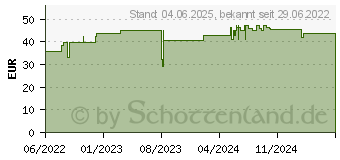 Preistrend fr URGOSTERILE Wundverband 50x70 mm steril (17165573)