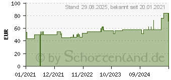 Preistrend fr CONVAMAX Superabsorber nicht adhsiv 10x10 cm (17166532)