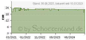 Preistrend fr LACTOBACT Baby Tropfen (17166756)