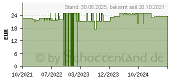 Preistrend fr GINGERIN PLUS Kapseln (17168040)