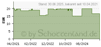 Preistrend fr DOPPELHERZ Omega-3 Premium 1500 system Kapseln (17173986)