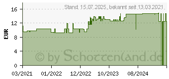 Preistrend fr BIODERMA Sebium Gel Moussant Reinigungsgel Tube (17174951)