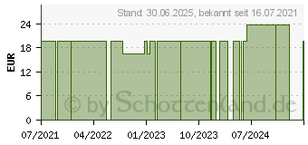 Preistrend fr ELASTOFLEX Langzugbinde 10 cmx5 m kitt (17175459)