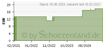 Preistrend fr ELASTOFLEX Langzugbinde 10 cmx5 m natur (17176246)