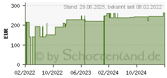 Preistrend fr SUPRASORB P sen.PU-Schaumv.multis.bor.7,5x9,5cm (17178239)