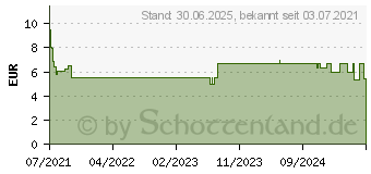 Preistrend fr GAVINATURA natrlich bei Verdauungsbeschwerd.Lut. (17178481)