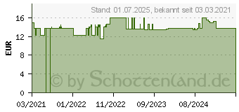 Preistrend fr FENCHEL 500 mg Extrakt Kapseln (17178802)