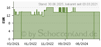 Preistrend fr KAMILLEN 500 mg Kapseln (17178854)